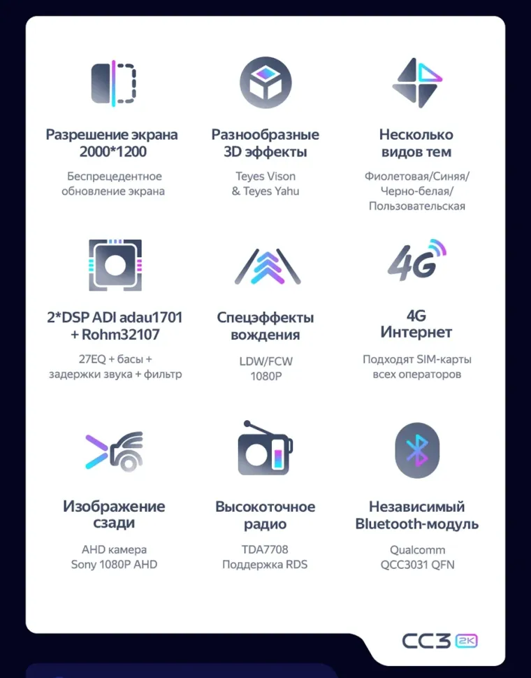 Штатная магнитола Teyes CC3 2K 4/64 LADA Iskra SW Cross 2025 Тип-A