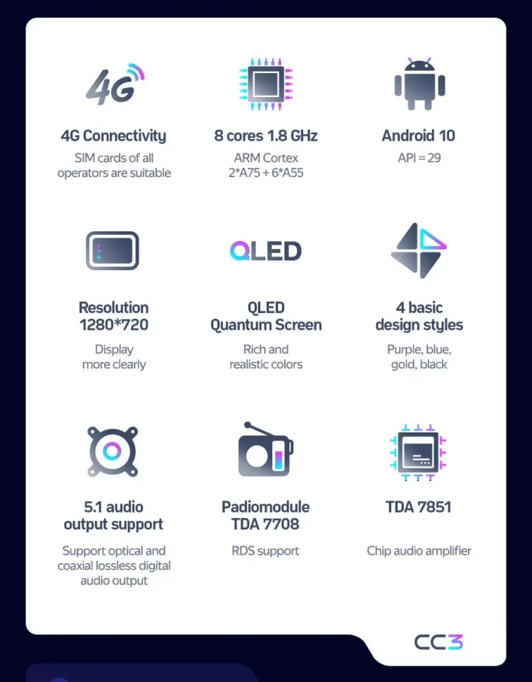 Штатная магнитола Teyes CC3 4/32 Toyota Avensis 1 T220 (2000-2003)