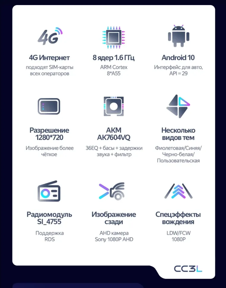 Штатная магнитола Teyes CC3L 4/32 Honda City 4 (2002-2008)