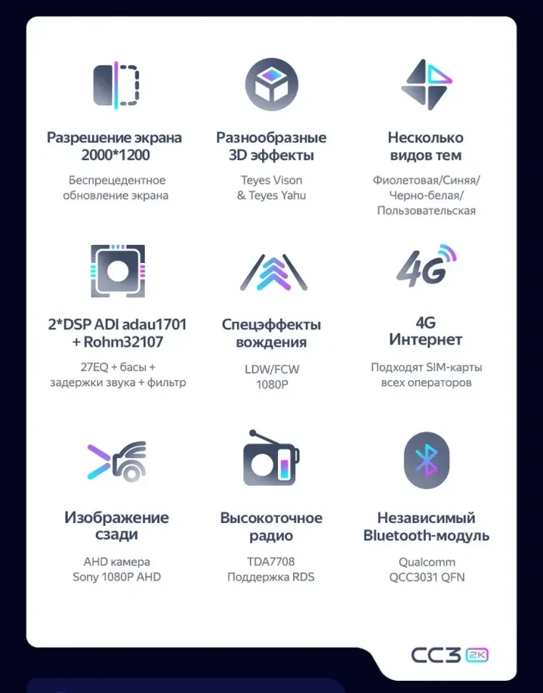 Штатная магнитола Teyes CC3 2K 4/64 Kia Ceed 3 CD (2018-2020)