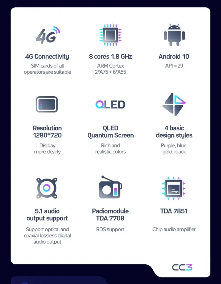 Штатная магнитола Teyes CC3 4/32 Hyundai H1 TQ (2007-2015) F3
